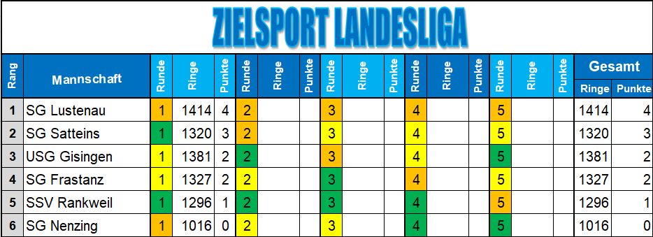 RL 1 Runde