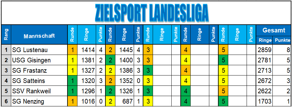 RL 1 Runde