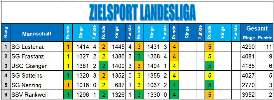 RL 1 Runde